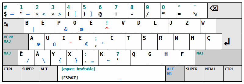 clavier BÉPO