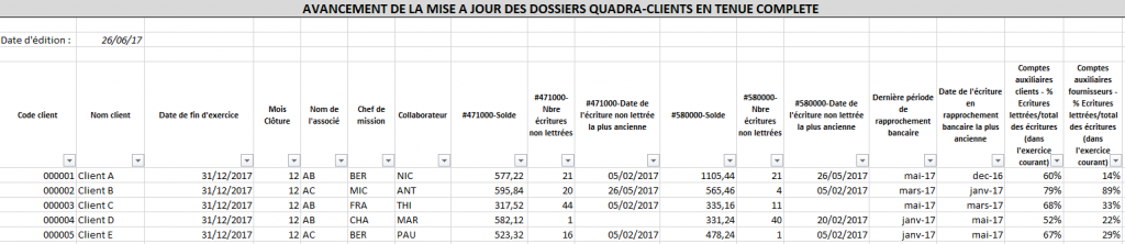 tableau de pilotage multi-dossiers Quadratus Compta Excel